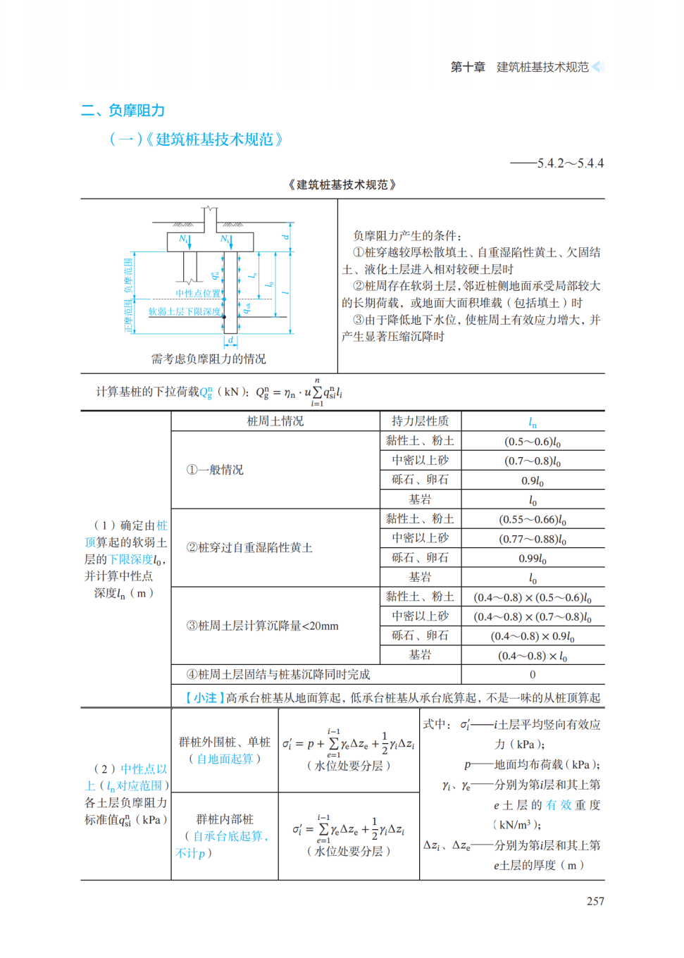 巖土工程師難度有多大,巖土工程師難度 第1張 巖土工程師難度有多大,巖土工程師難度 第1張