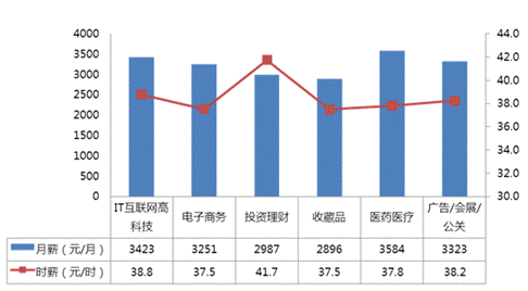 北京趕集網監理招聘趕集網招聘監理工程師  第2張