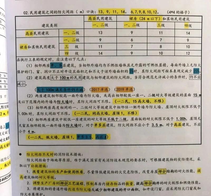 消防工程師筆記資料,消防工程師考試筆記  第1張
