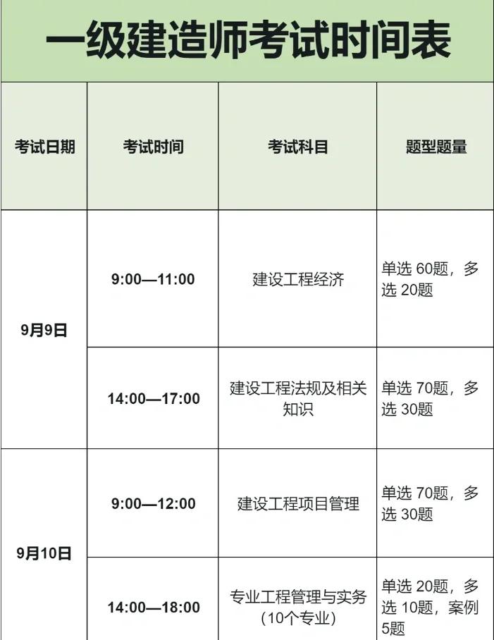 天津一級建造師報考時間天津一級建造師考試時間2021 第2張 天津一級建造師報考時間天津一級建造師考試時間2021 第2張