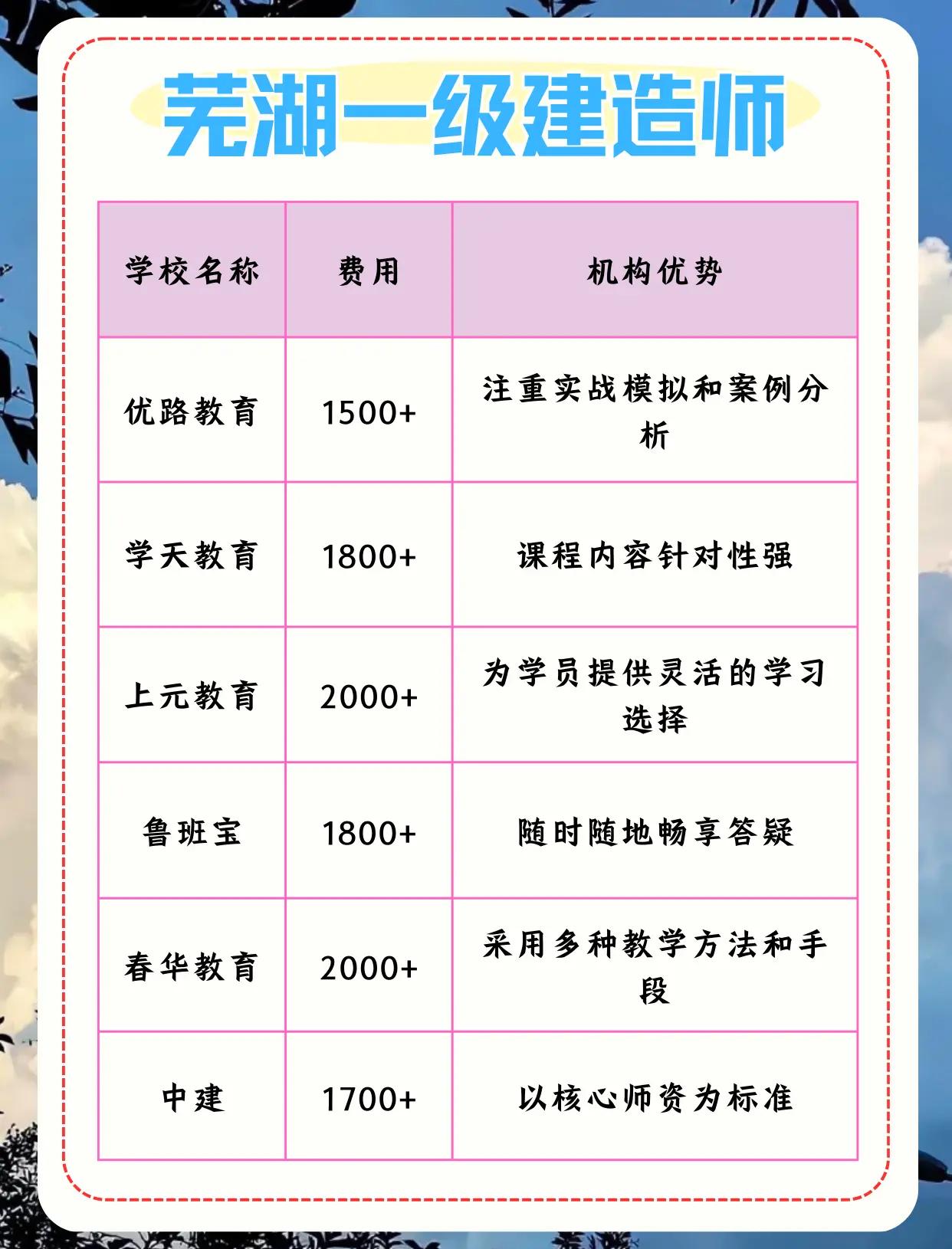 國家一級建造師報考條件一級建造師培訓班哪個好  第1張