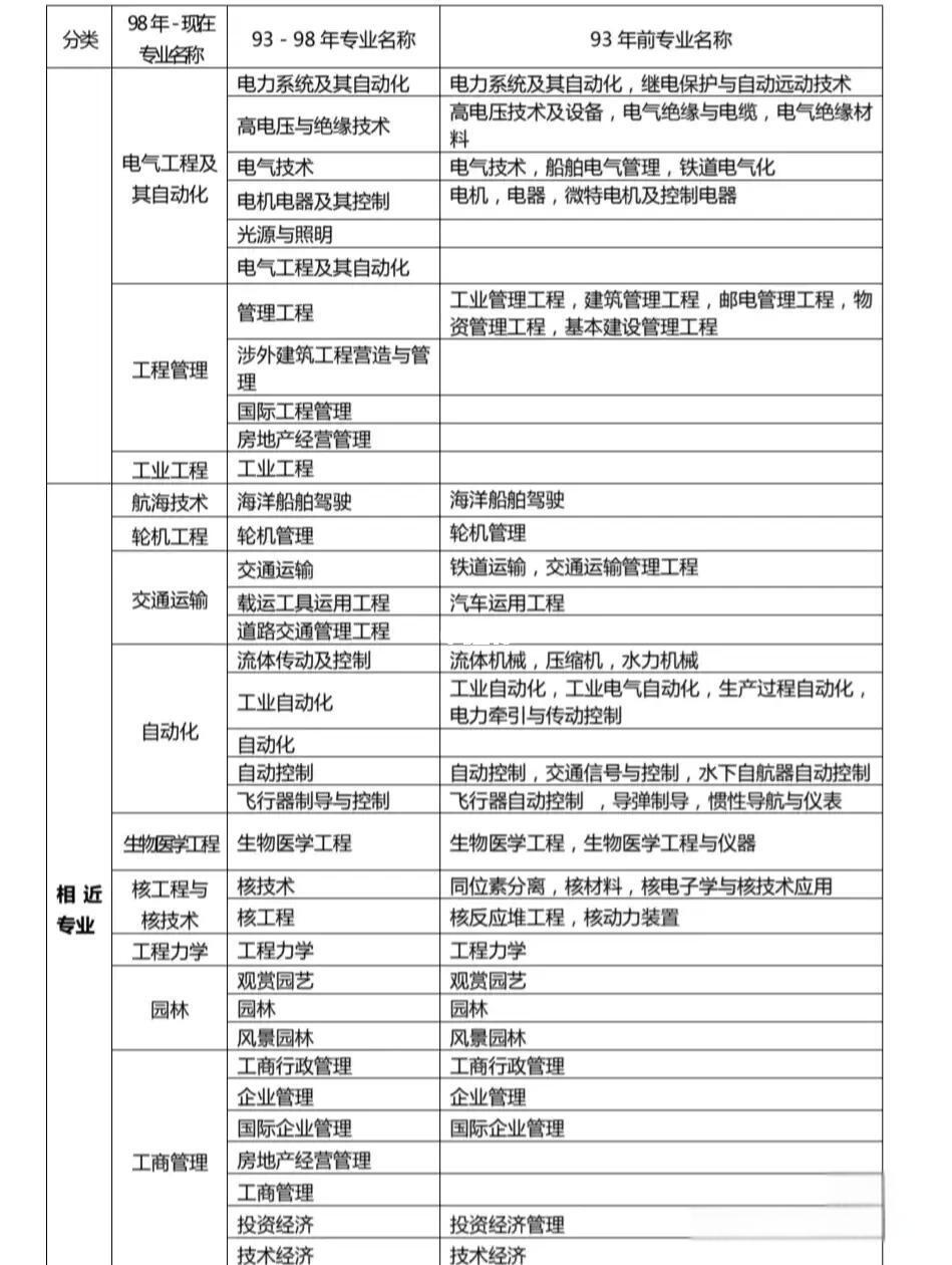 一級建造師報名在那個網站一級建造師從哪報名 第2張 一級建造師報名在那個網站一級建造師從哪報名 第2張
