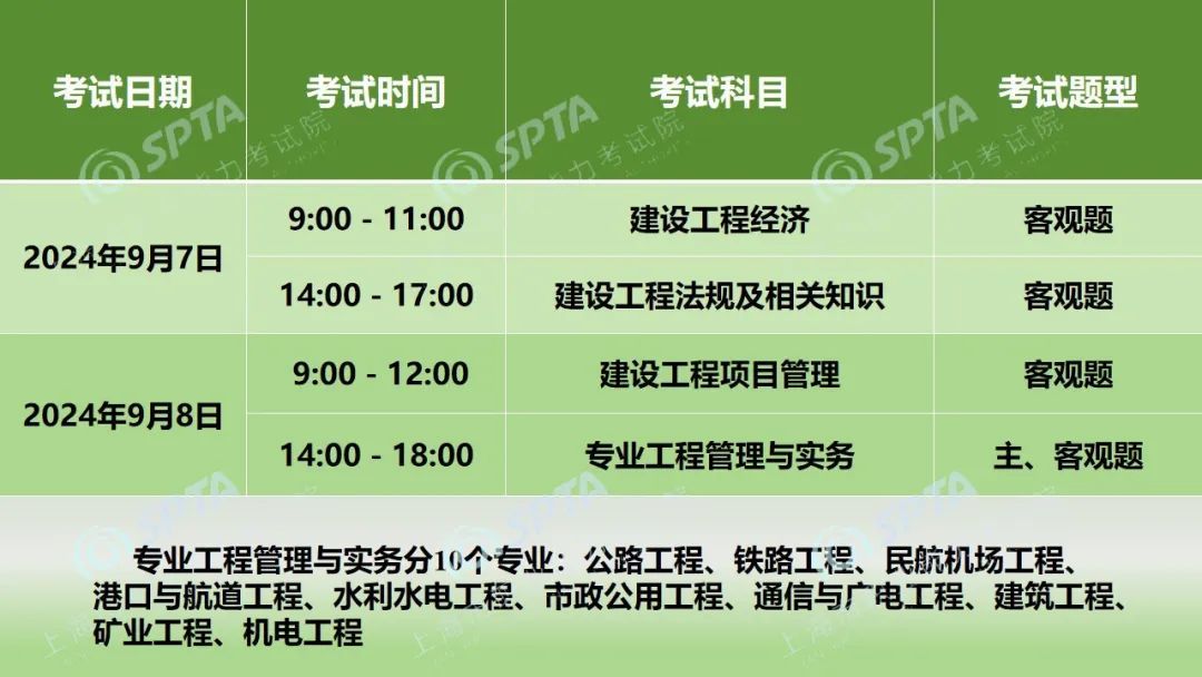 一級建造師報名在那個網站一級建造師從哪報名 第1張 一級建造師報名在那個網站一級建造師從哪報名 第1張