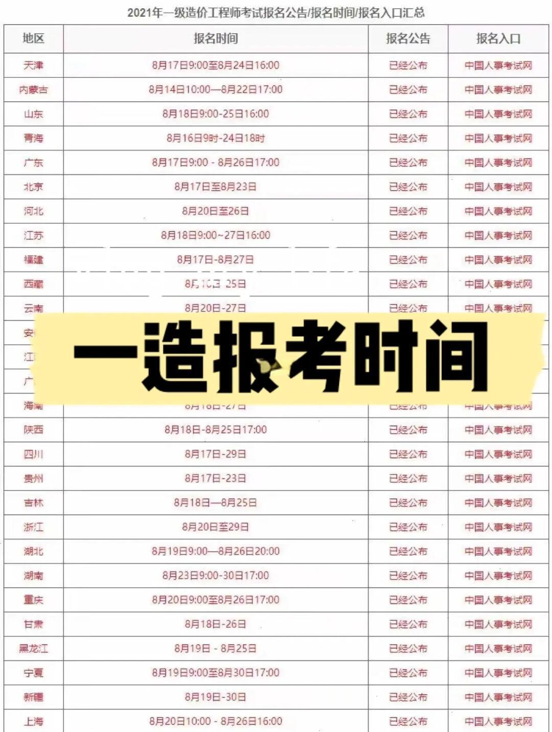 一級造價工程師注冊查詢一級造價工程師注冊查詢時間  第2張