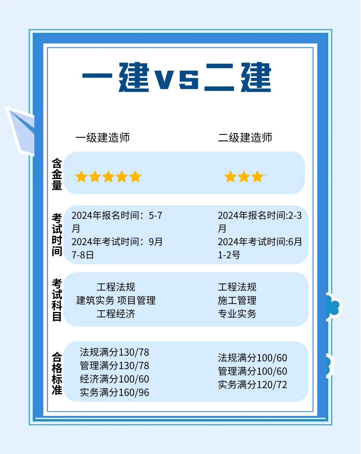一建管理答案2021最新一級(jí)建造師管理答案  第1張