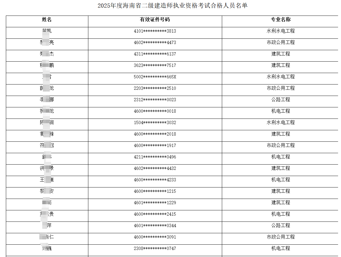 二級建造師要求什么學歷二級建造師要求什么學歷才能考 第1張 二級建造師要求什么學歷二級建造師要求什么學歷才能考 第1張