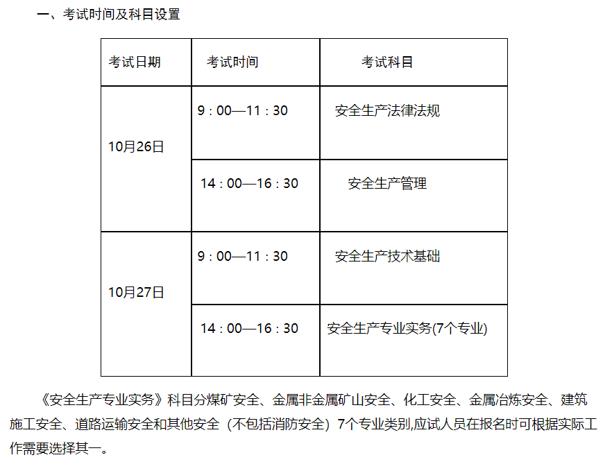注冊安全工程師考試報名網,注冊安全工程師報名時間2021官網 第2張 注冊安全工程師考試報名網,注冊安全工程師報名時間2021官網 第2張