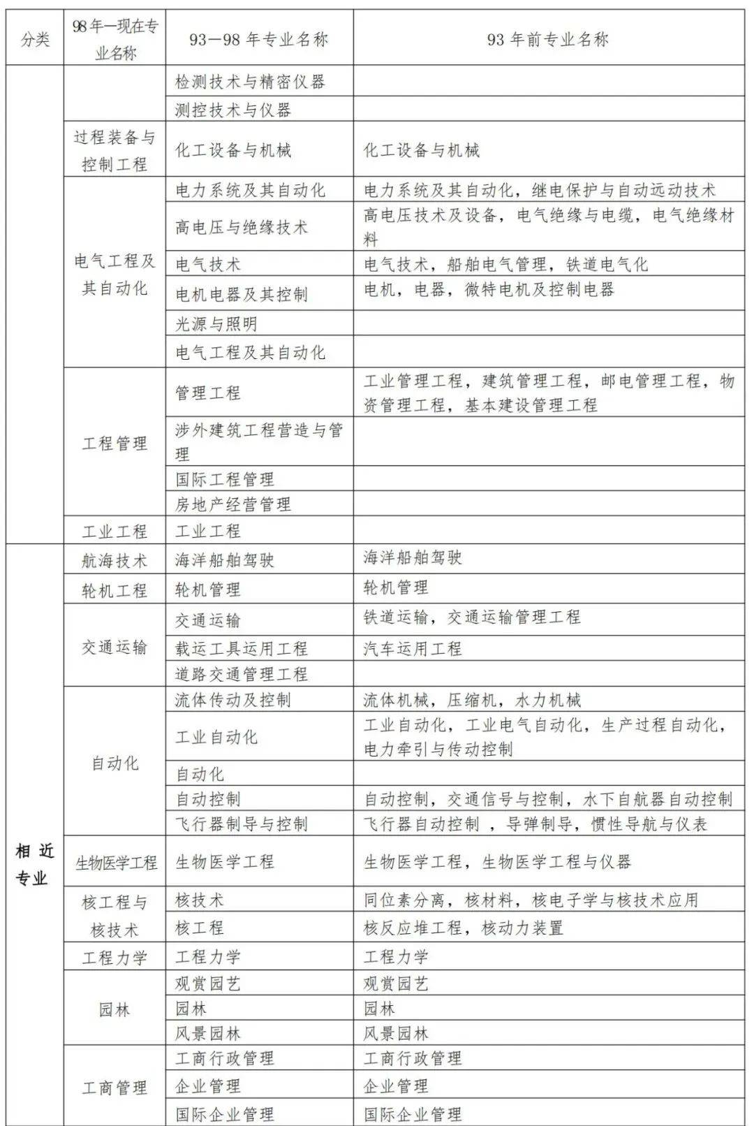 考二級建造師應該看什么書考二級建造師都需要看什么書  第2張