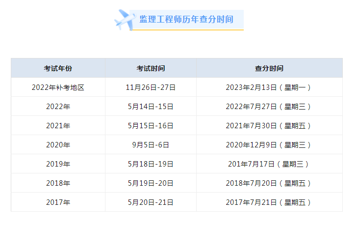 2022一級監(jiān)理工程師報考時間,2022一級監(jiān)理工程師報考時間表  第1張