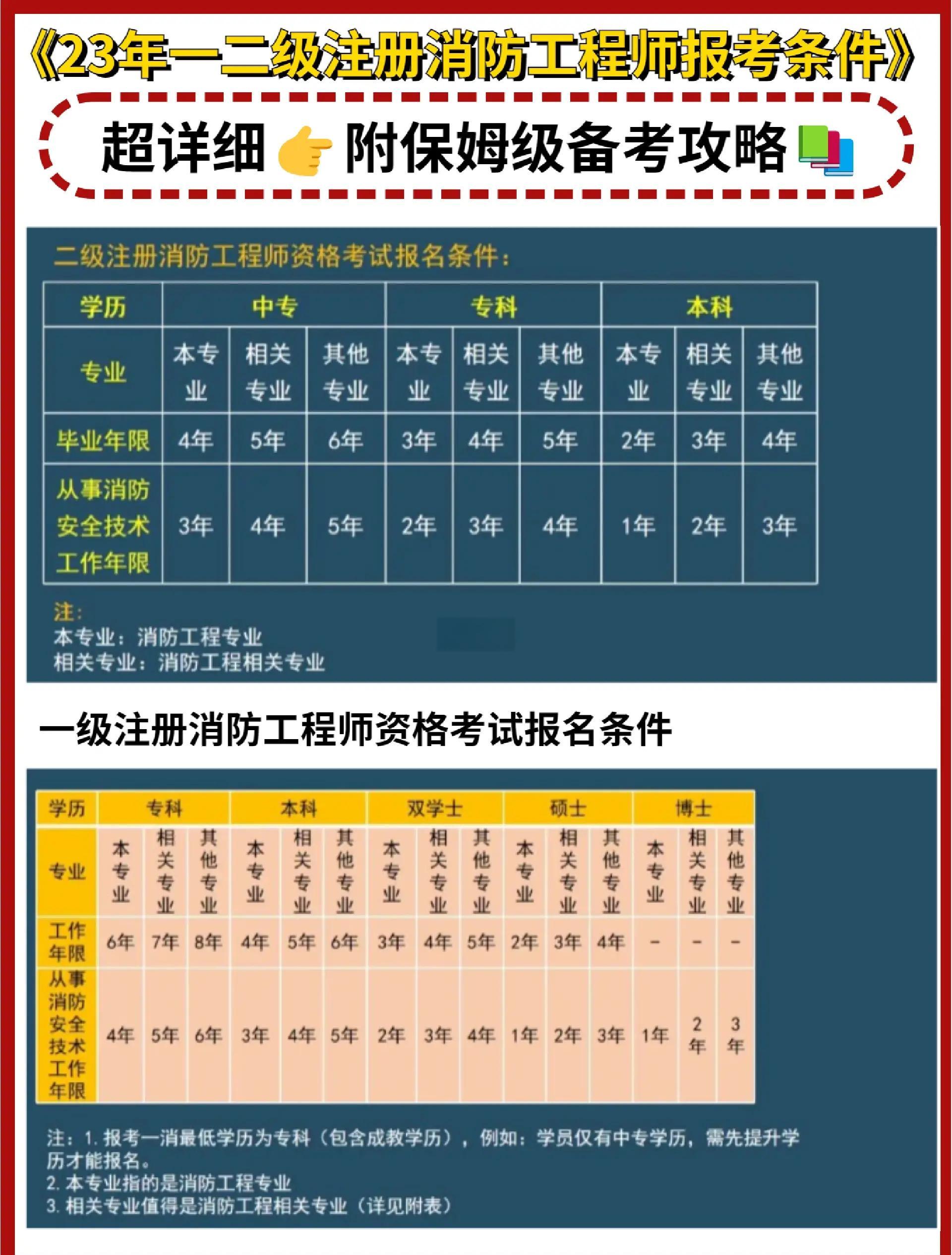 消防工程師報名時間一消防工程師報名  第2張