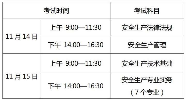 核安全工程師報名時間核安全工程師太難考了 第2張 核安全工程師報名時間核安全工程師太難考了 第2張