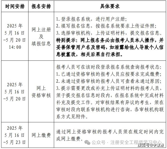 中級注冊安全工程師報考條件怎么填寫中級注冊安全工程師代報名條件  第2張