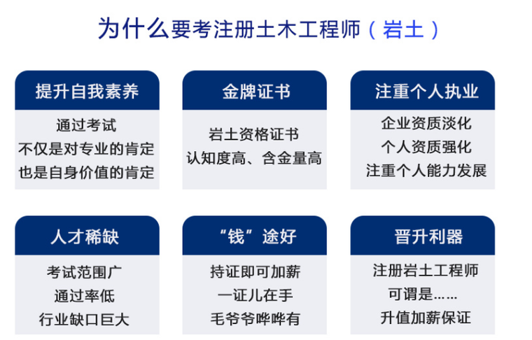 巖土工程師2018年通過率巖土工程師全國過關率  第1張