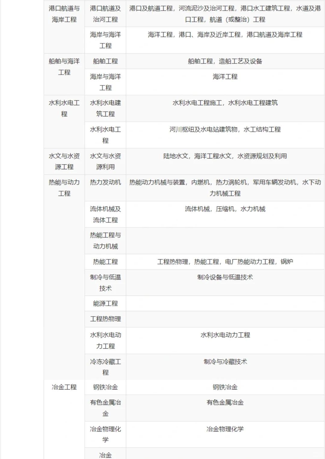 市政一級建造師待遇怎么樣,市政一級建造師待遇 第1張 市政一級建造師待遇怎么樣,市政一級建造師待遇 第1張