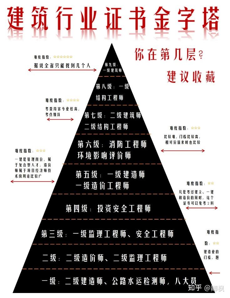 注冊結構工程師要求什么學歷注冊結構工程師要求  第2張