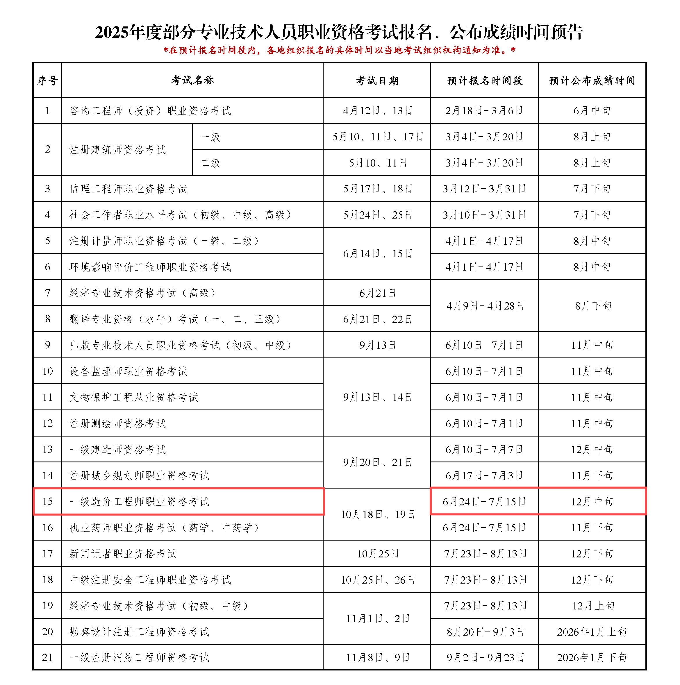 國家注冊一級造價工程師的報考條件及考試科目有哪些?,全國一級注冊造價工程師免考條件  第1張