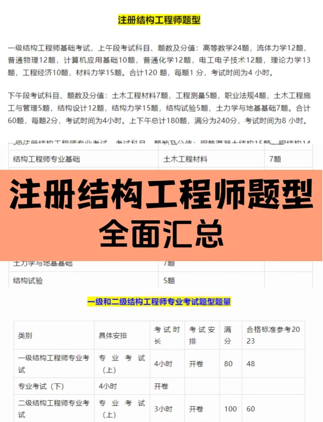 結構 工程師,結構類工程師  第1張