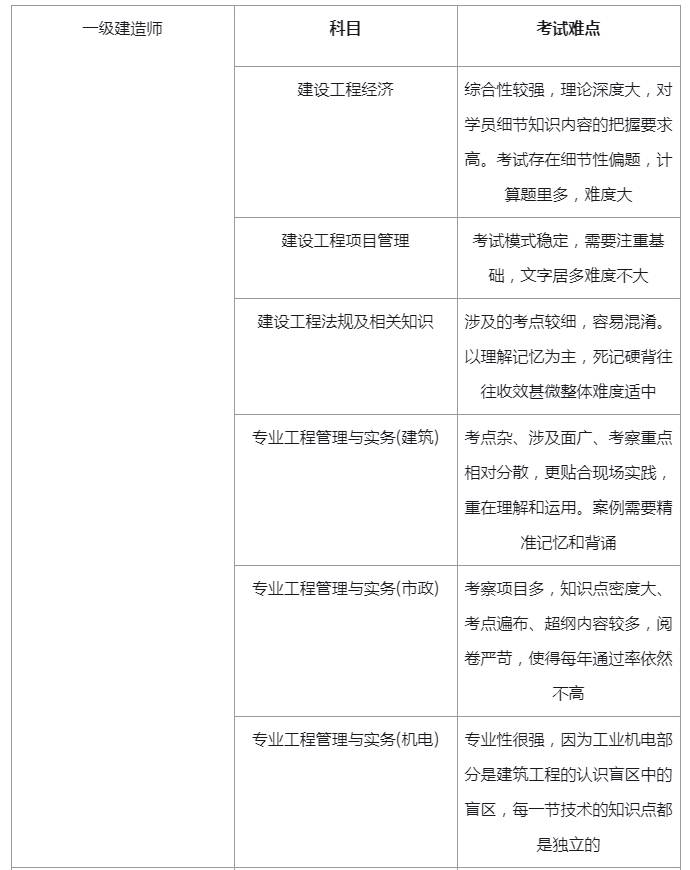 初級注冊安全工程師考試大綱廣西,初級注冊安全工程師考試大綱 第2張 初級注冊安全工程師考試大綱廣西,初級注冊安全工程師考試大綱 第2張