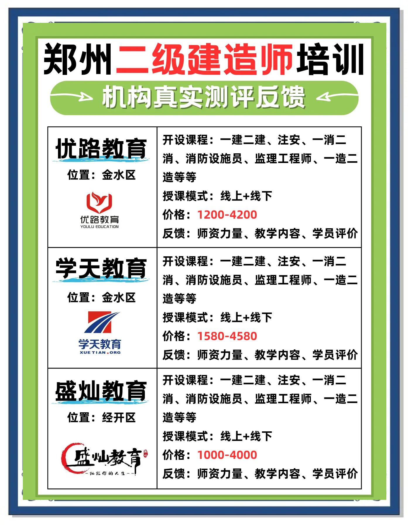 注冊二級結構工程師培訓二級注冊結構工程師專業考試考前實戰訓練  第1張