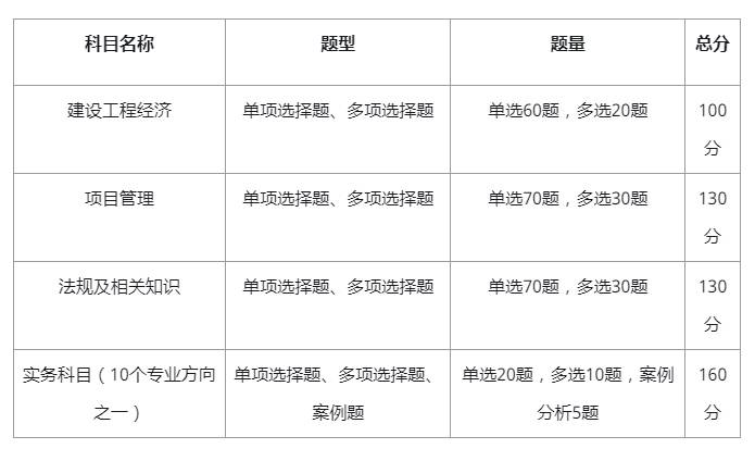 一級(jí)建造師考試科目試題一級(jí)建造師試題題庫(kù)  第1張