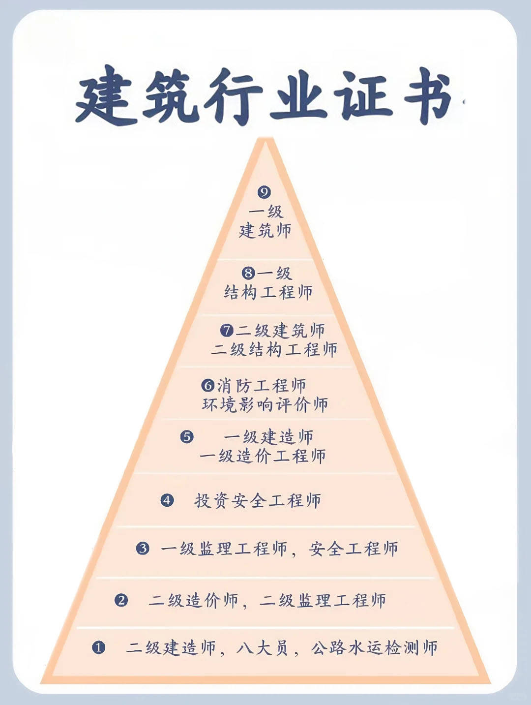 山東監理工程師證書查詢,山東監理工程師證書查詢官網  第1張