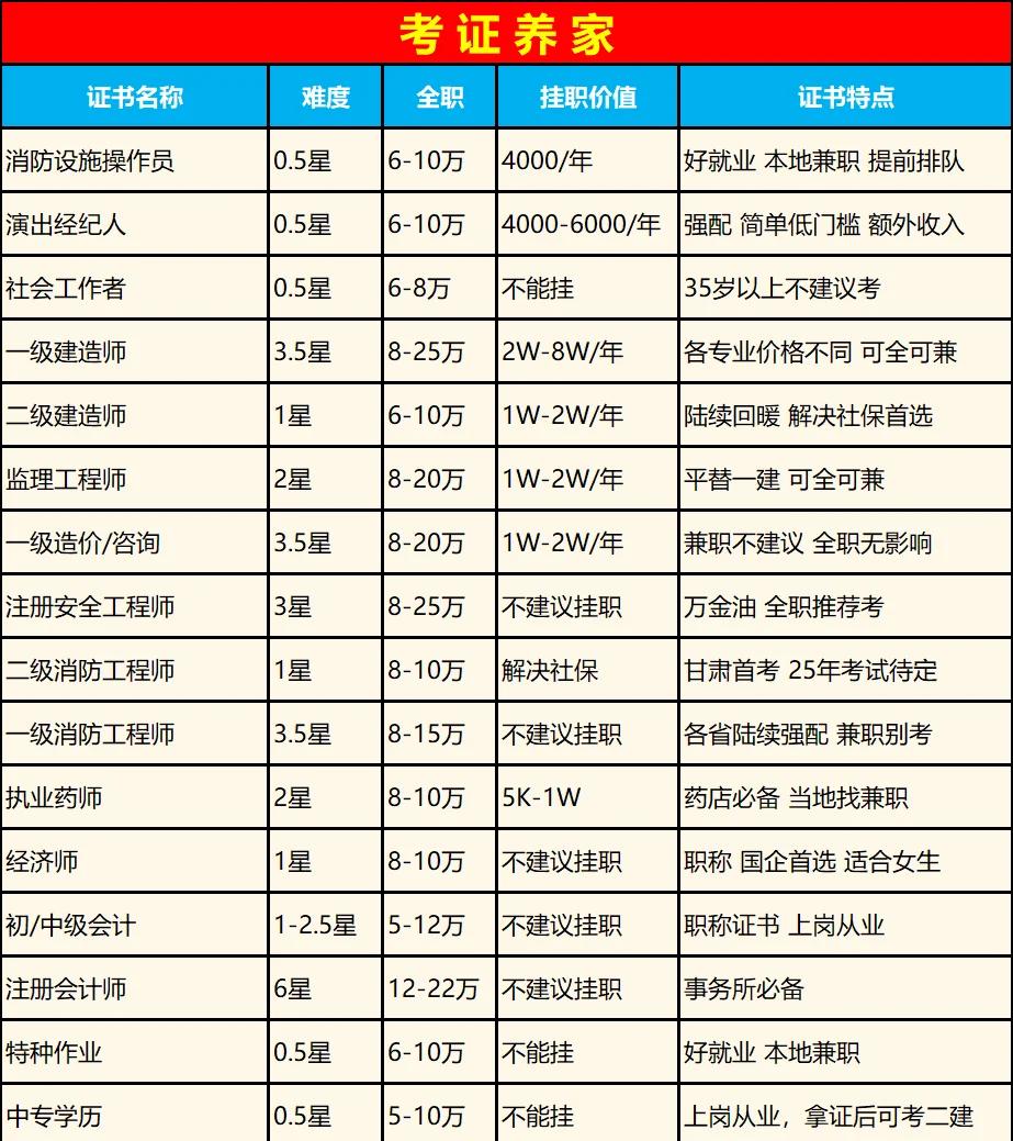 結構工程師出路 知乎,結構工程師掛靠價格  第1張