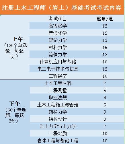 注冊巖土工程師參考書注冊巖土工程師天書  第2張