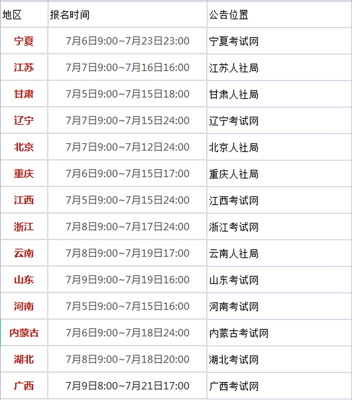 一級建造師報考時間計算,2021年一級建造師報名時間和考試時間報名要求  第2張