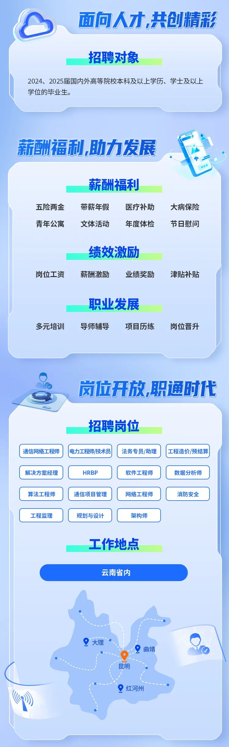 昆明造價工程師專業(yè)條件,昆明造價工程師  第1張