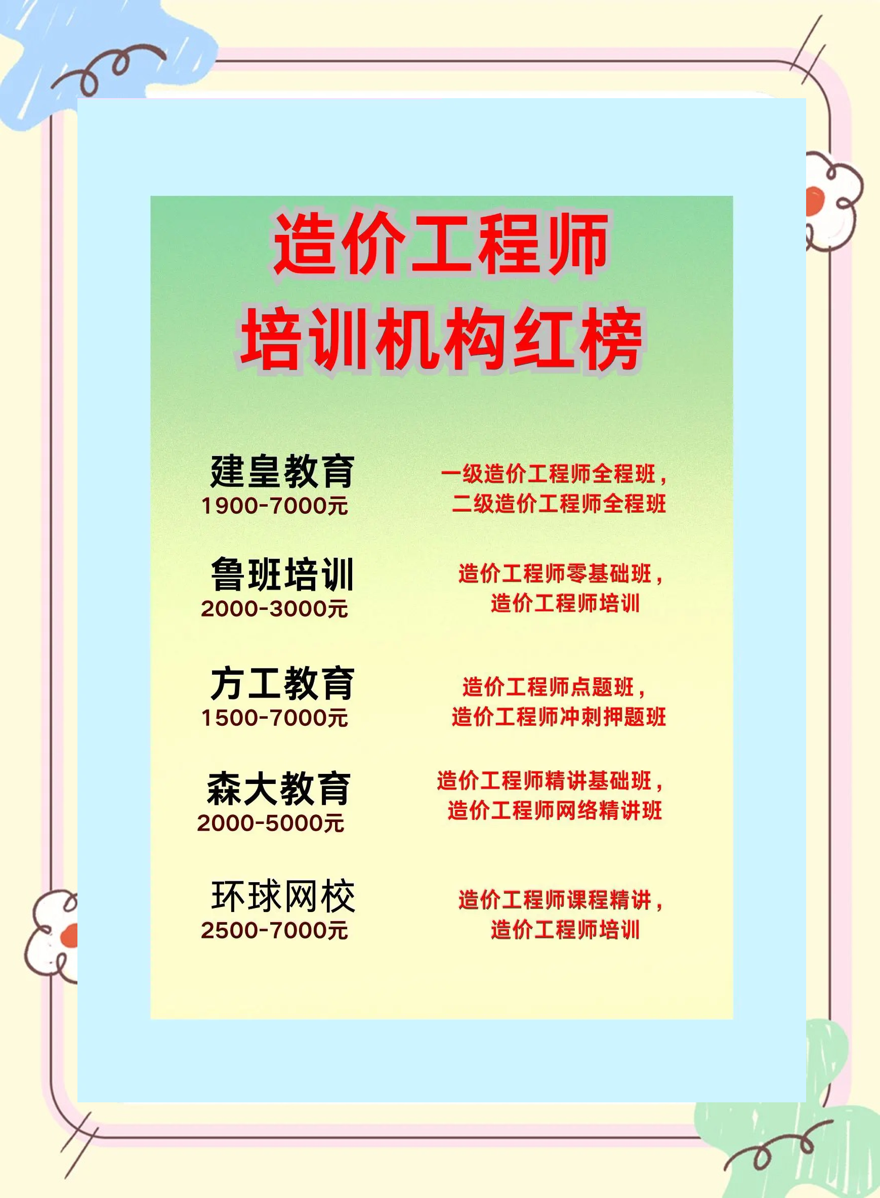 成都造價工程師培訓收納師培訓機構官網  第1張