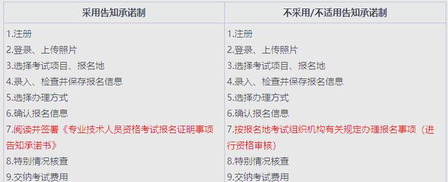 一級注冊消防工程師如何報名,一級注冊消防工程師怎么報名  第1張