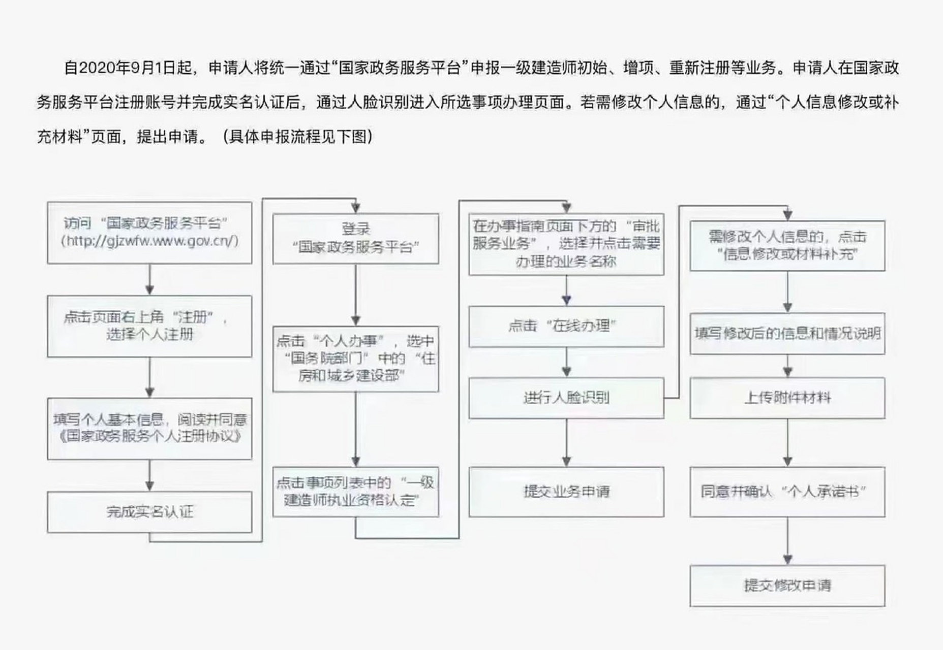 一級建造師實名認證是怎么回事一級建造師實名認證系統  第1張