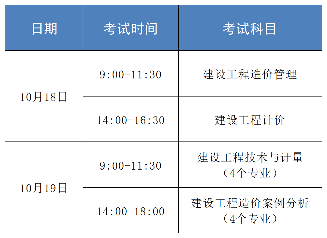 一級造價(jià)工程師報(bào)名和考試時(shí)間,一級造價(jià)工程師報(bào)考試時(shí)間  第2張