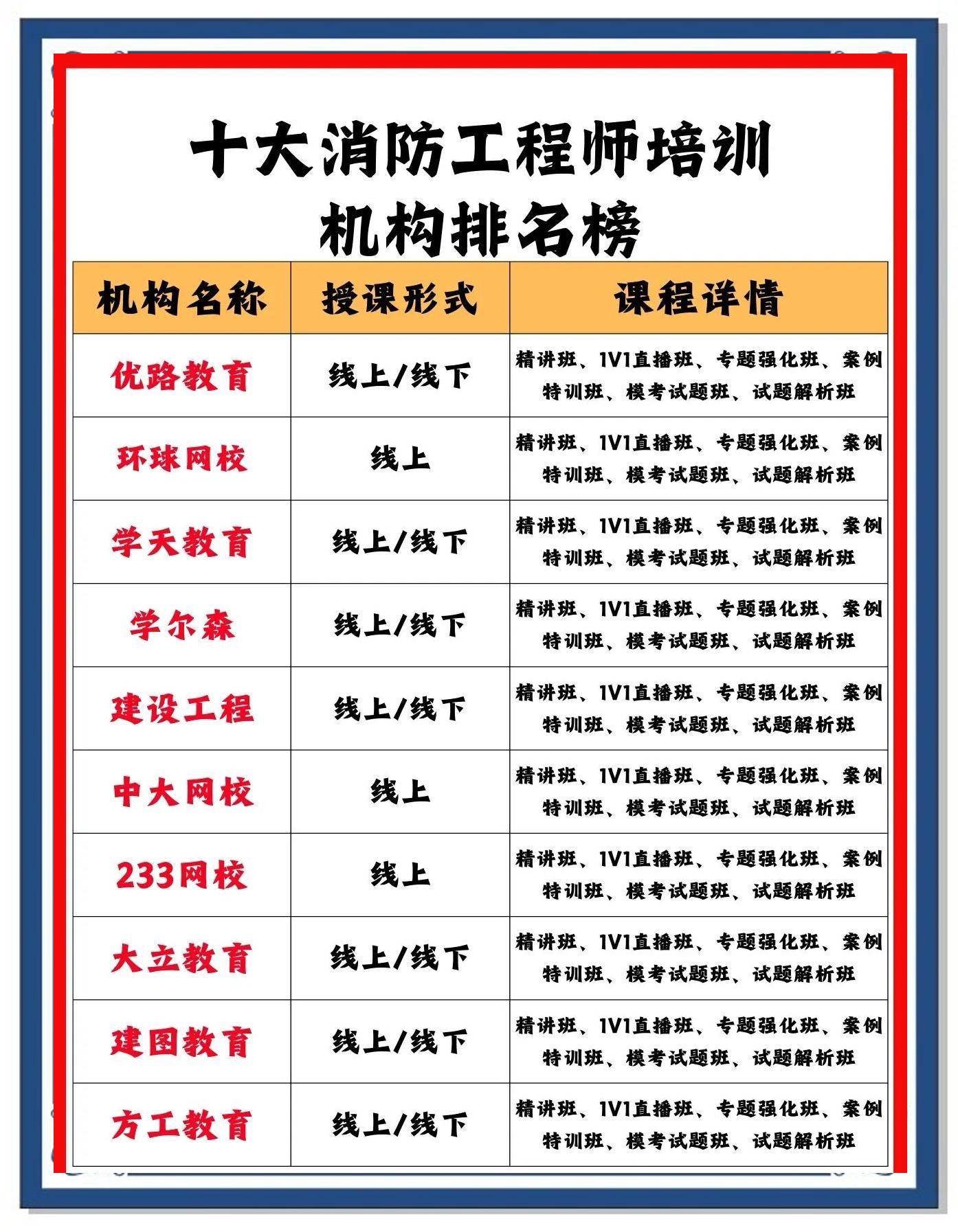 消防工程師在線課程消防工程師在線課程網站  第2張