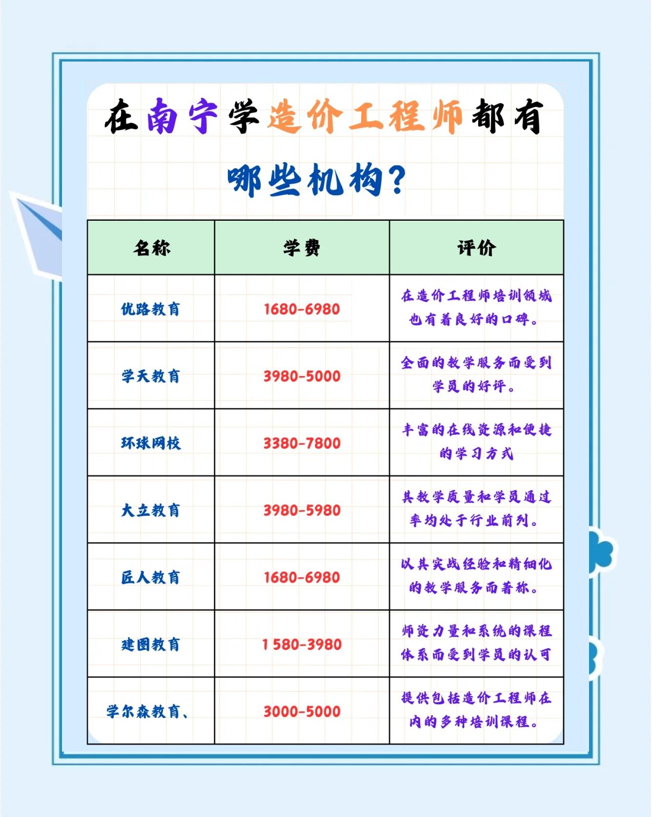 常州造價工程師培訓班地址常州造價工程師培訓班 第1張 常州造價工程師培訓班地址常州造價工程師培訓班 第1張