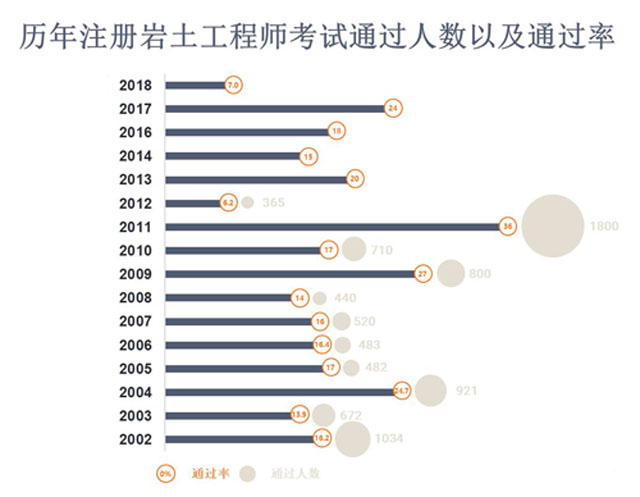 巖土工程師案例報告,巖土工程典型案例綜述  第1張