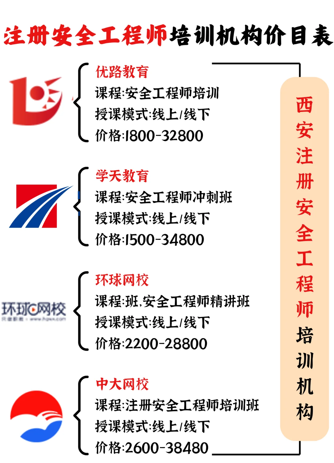 安全工程師線上培訓平臺哪個好,安全工程師線上培訓平臺哪個好一點 第1張 安全工程師線上培訓平臺哪個好,安全工程師線上培訓平臺哪個好一點 第1張