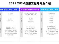 徐州幕墻bim工程師證怎么考試,第一期第三題幕墻 全國(guó)bim技能等級(jí)考試 第1張 徐州幕墻bim工程師證怎么考試,第一期第三題幕墻 全國(guó)bim技能等級(jí)考試 第1張