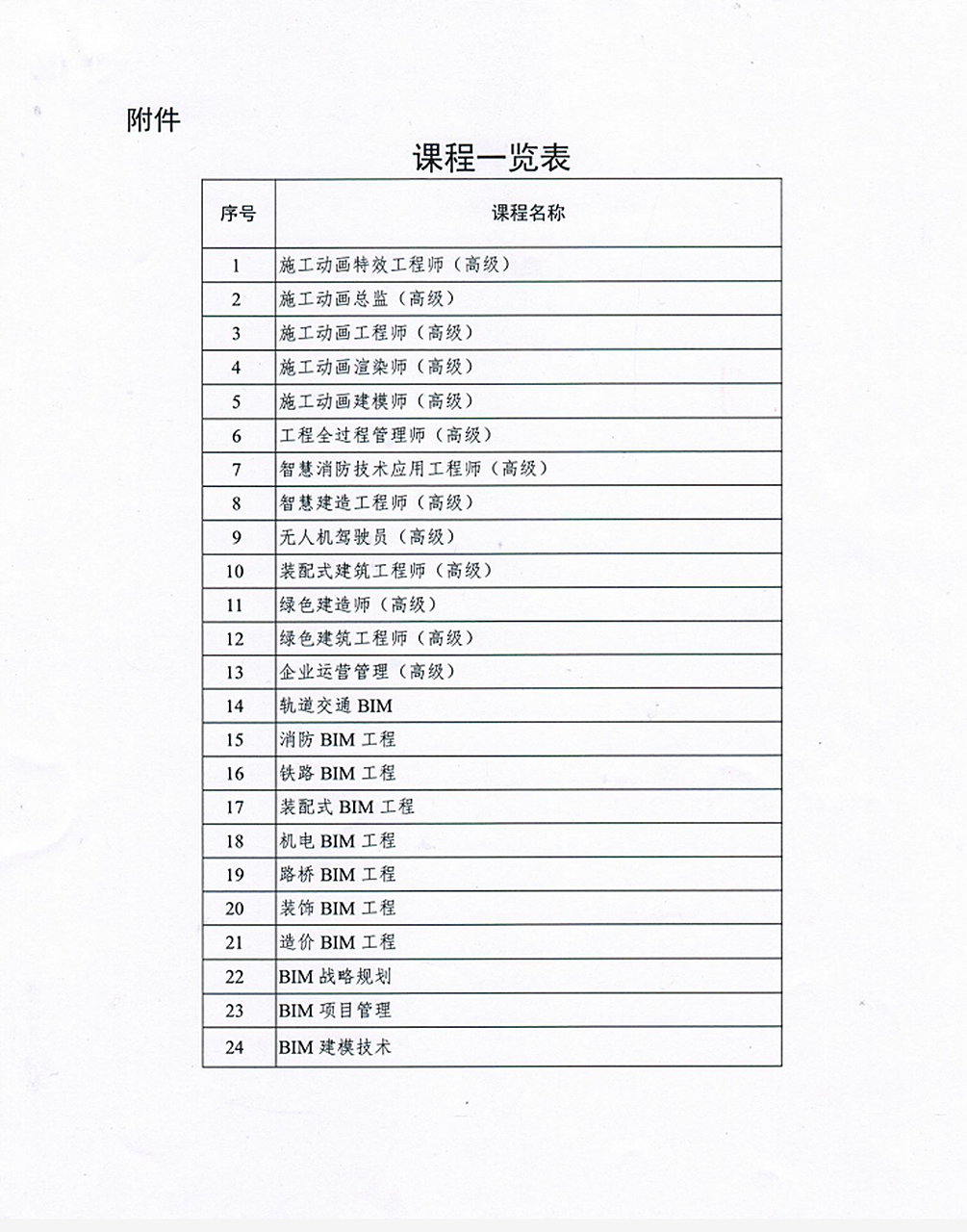 山東bim工程師報考條件,山東bim考試時間 第1張 山東bim工程師報考條件,山東bim考試時間 第1張