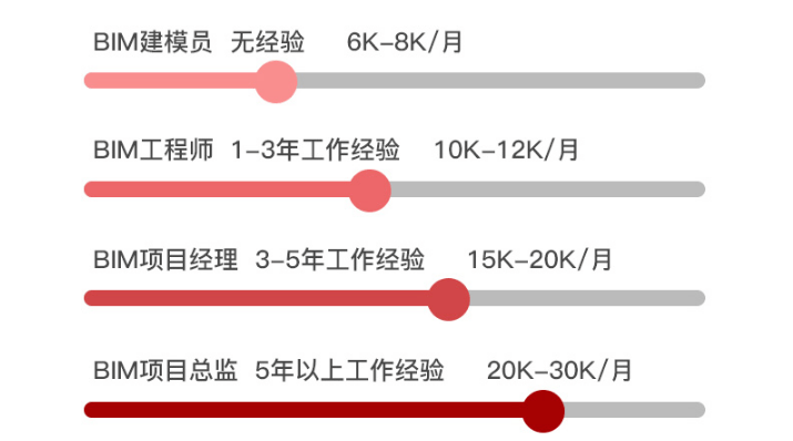 bim工程師證書(shū)需要考試嗎?,bim工程師證書(shū)一定要入庫(kù)嗎 第1張 bim工程師證書(shū)需要考試嗎?,bim工程師證書(shū)一定要入庫(kù)嗎 第1張