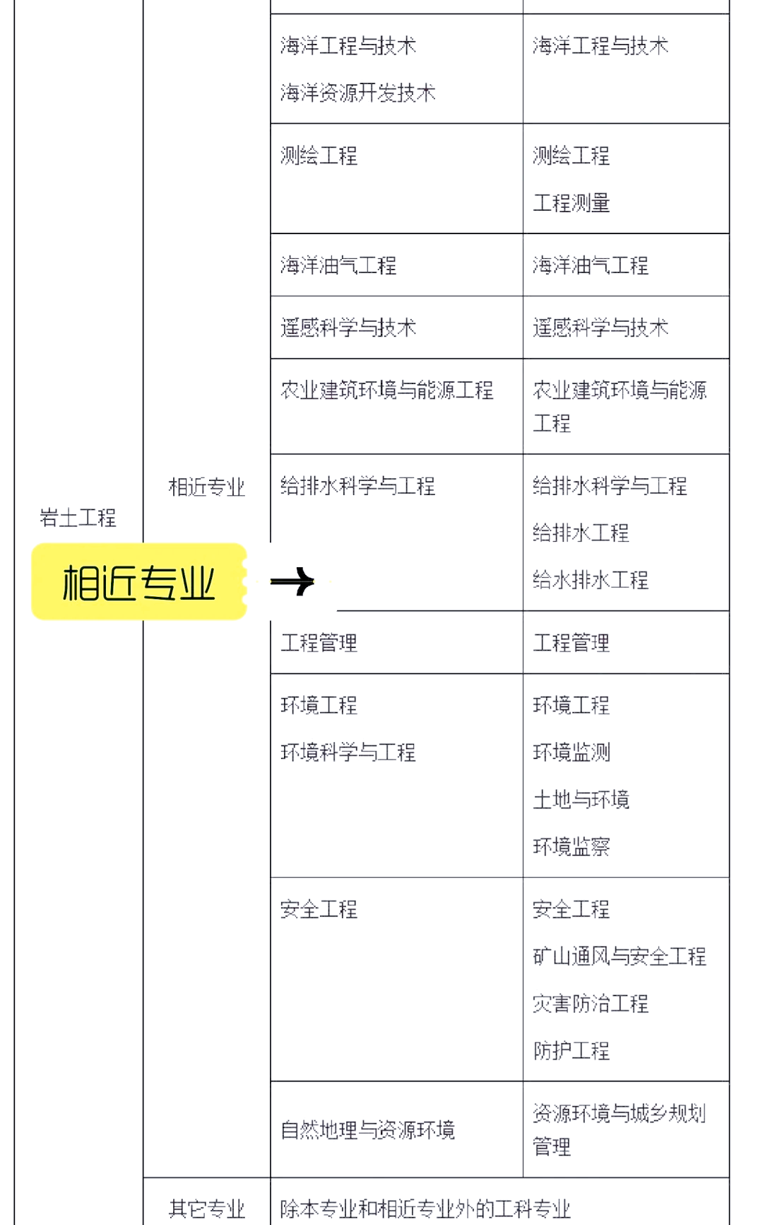 巖土工程師一般在哪里工作巖土工程師一般在哪里工作的 第1張 巖土工程師一般在哪里工作巖土工程師一般在哪里工作的 第1張