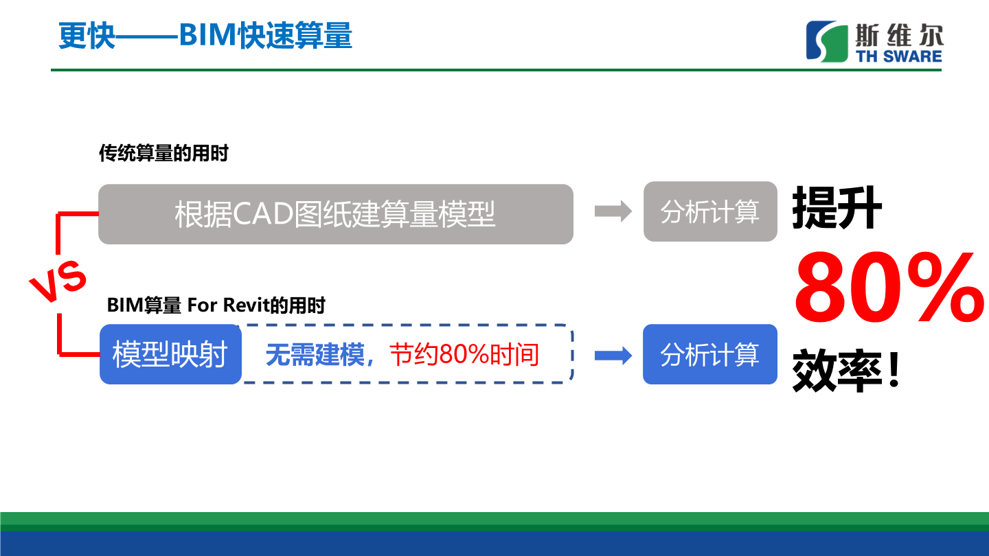 bim工程師的未來(lái)趨勢(shì),bim技術(shù)未來(lái)發(fā)展前景如何 第2張 bim工程師的未來(lái)趨勢(shì),bim技術(shù)未來(lái)發(fā)展前景如何 第2張