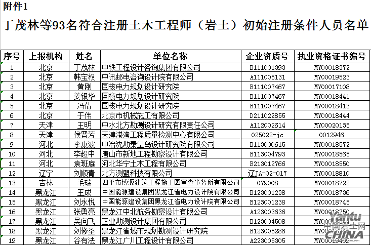 江西巖土工程師名單2020,江西注冊巖土成績 第2張 江西巖土工程師名單2020,江西注冊巖土成績 第2張