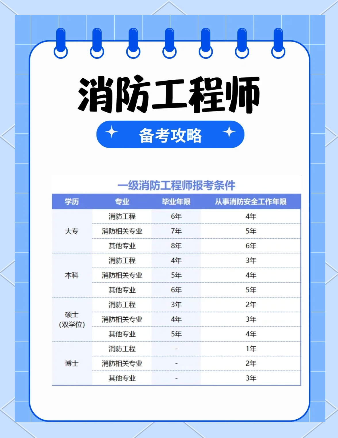 消防工程師免費考消防工程師免費報名 第1張 消防工程師免費考消防工程師免費報名 第1張