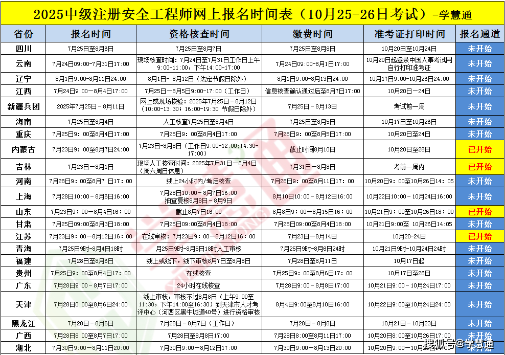 注冊安全工程師加考科目注冊安全工程師2021年增加兩門? 第1張 注冊安全工程師加考科目注冊安全工程師2021年增加兩門? 第1張