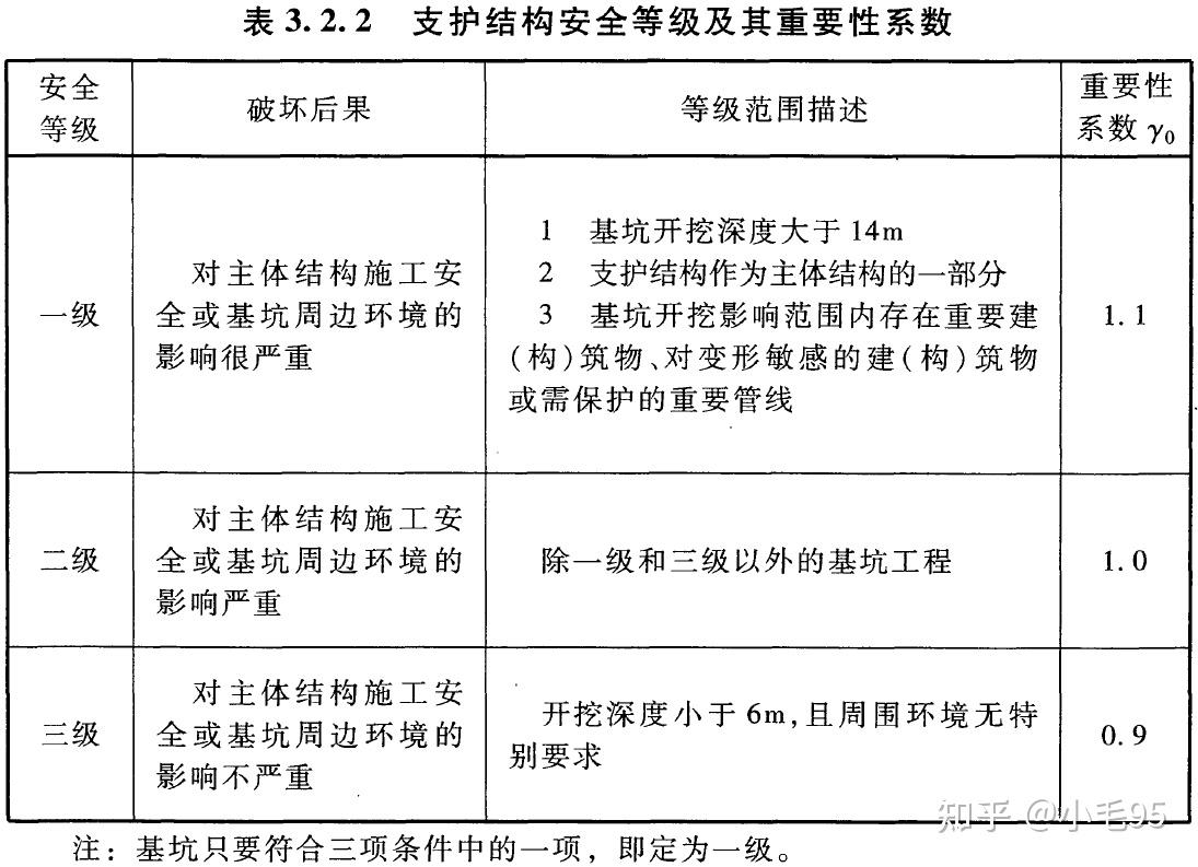 注冊巖土工程師基礎過了一直有效嗎,基坑垮了注冊巖土工程師要負 第1張 注冊巖土工程師基礎過了一直有效嗎,基坑垮了注冊巖土工程師要負 第1張