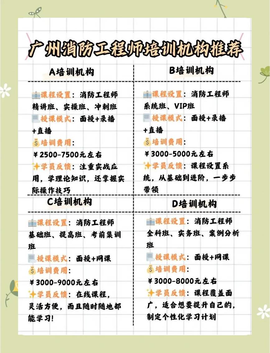 消防工程師機構,消防工程師機構有哪些  第1張