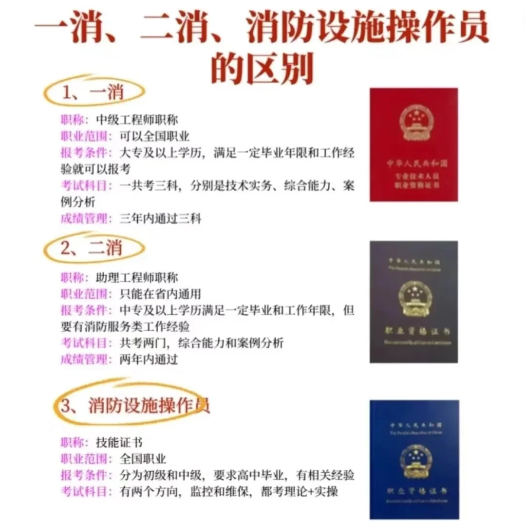 二級注冊消防工程師怎么報名注冊二級消防工程師在哪里報名  第1張