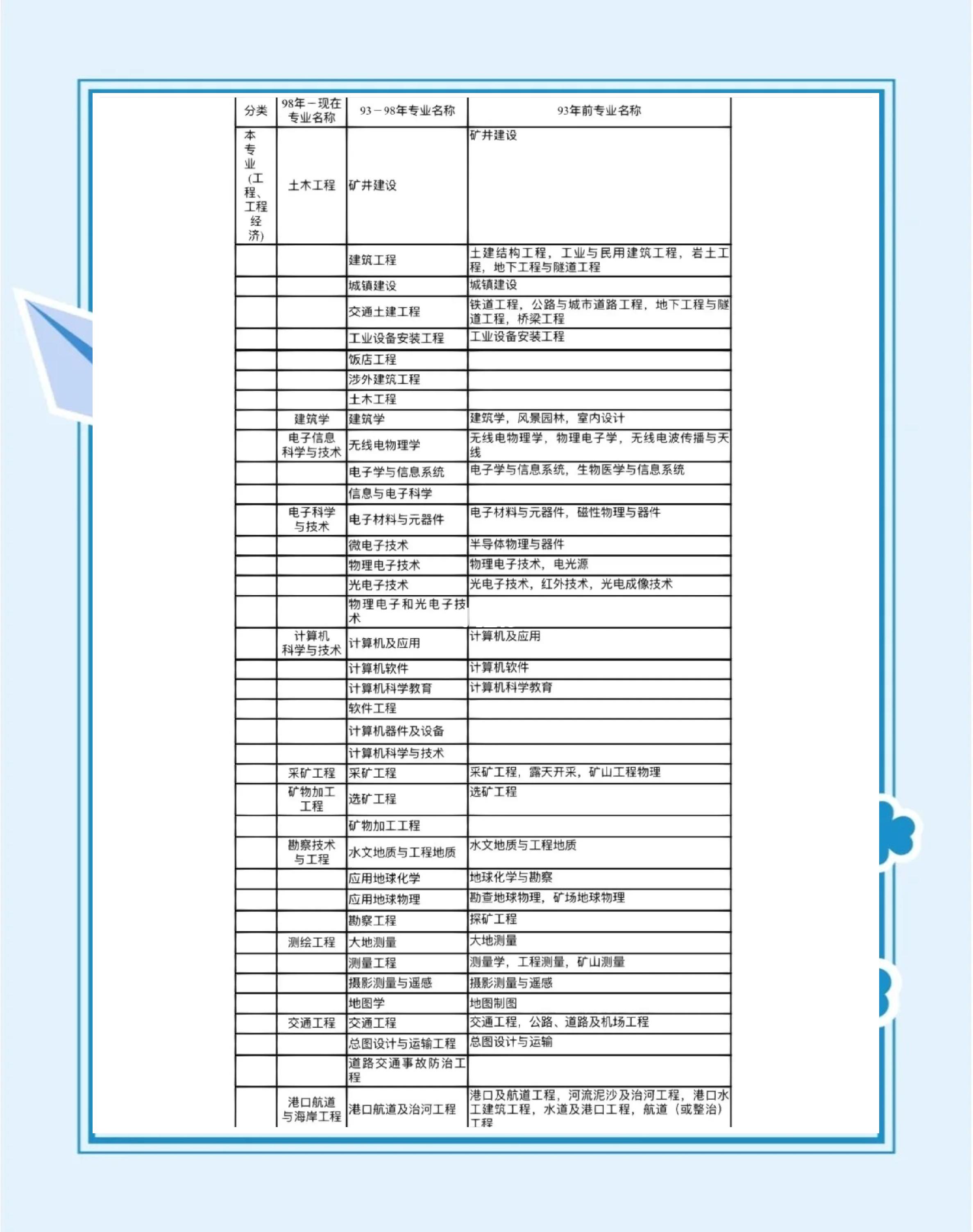 一級建造師帶社保價格一級建造師社保要求  第1張