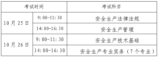 注冊安全工程師考試復習,注冊安全工程師考試都是什么題型 第1張 注冊安全工程師考試復習,注冊安全工程師考試都是什么題型 第1張